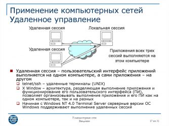 Удаленное управление компьютером по локальной сети