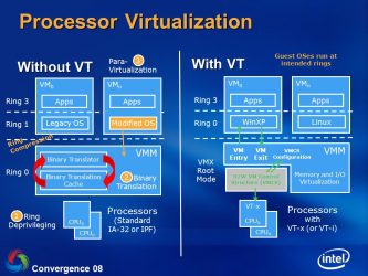 Что дает виртуализация процессора?