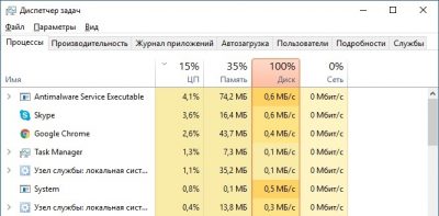 Загрузка hdd на 100 процентов Windows 10