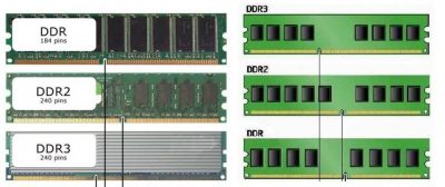 Чем отличается оперативная память ddr2 от ddr3?