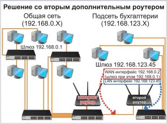 Как настроить сеть между компьютерами через Wifi?