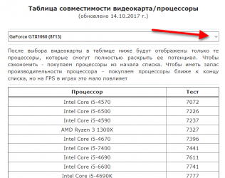 Подходит процессор к видеокарте. Совместимость видеокарты с процессором и материнской платой. Таблица совместимости процессора и видеокарты. Таблица совместимости процессор/видеокарты/монитор. Таблица совместимости материнских плат и процессоров и видеокарт.