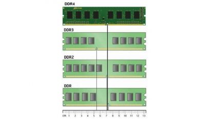 Чем отличается оперативная память ddr2 от ddr3?