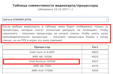 Подходит процессор к видеокарте. Совместимость видеокарты с процессором и материнской платой. Таблица совместимости процессора и видеокарты и материнской платы. Таблица процессоров и видеокарт. Подобрать материнскую плату под процессор и видеокарту.