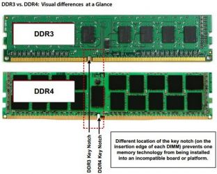 Чем отличается оперативная память ddr3 от ddr4?