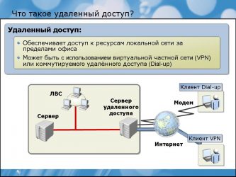 Удаленное управление компьютером по локальной сети