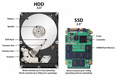 Жесткие диски hdd и ssd отличие