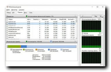 Как посмотреть нагрузку на оперативную память?